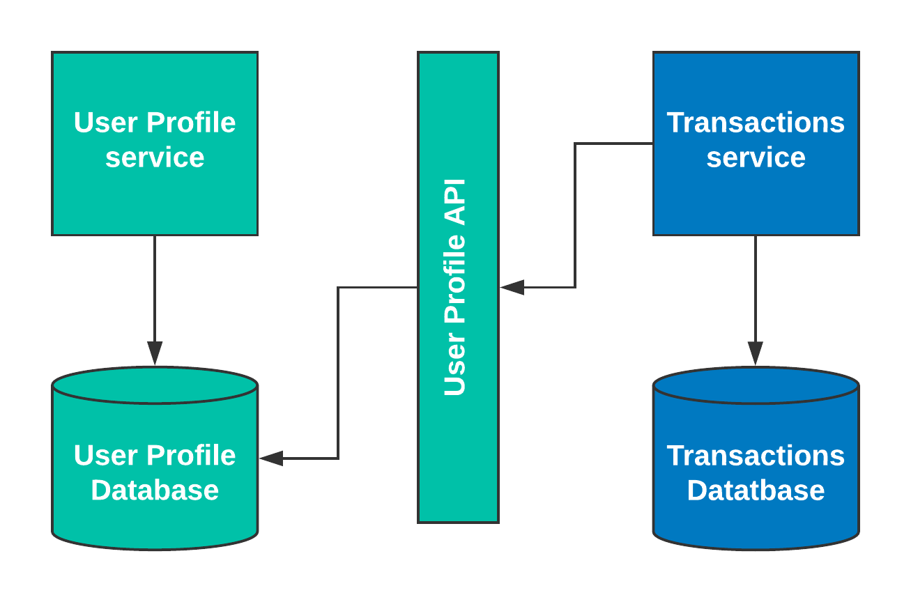 Integration-patterns-diagram---API
