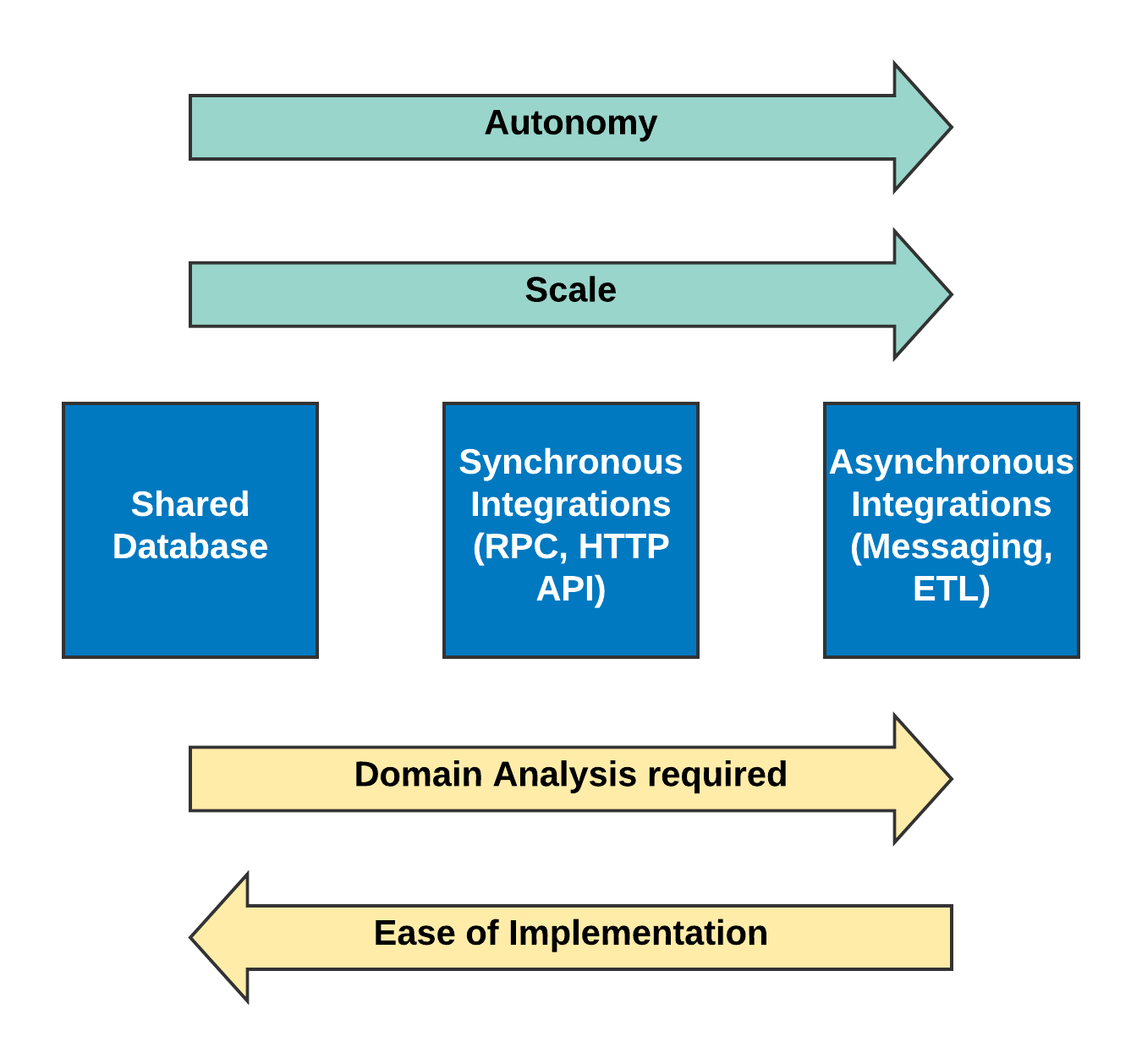 Integration-patterns-diagram---Integration-Final