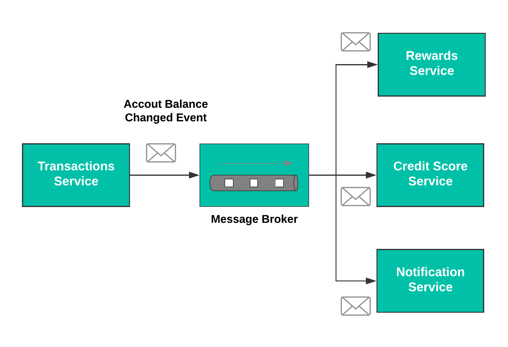 Integration-patterns-diagram---Messaging