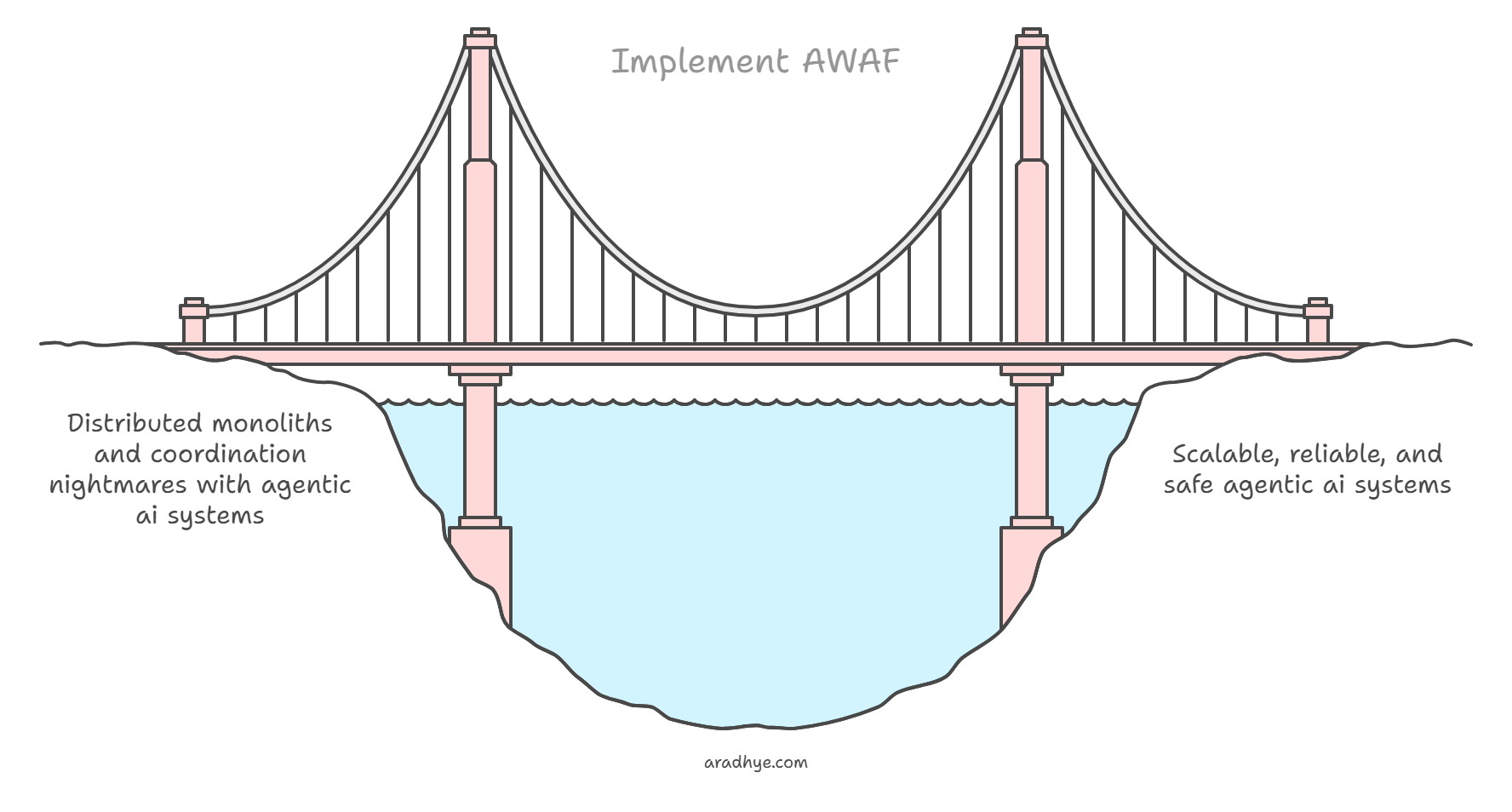 Are We Building AI Agents Like We Built Microservices? (And Paying the Same Price?)